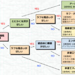 高級感のある紙の選び方チャート